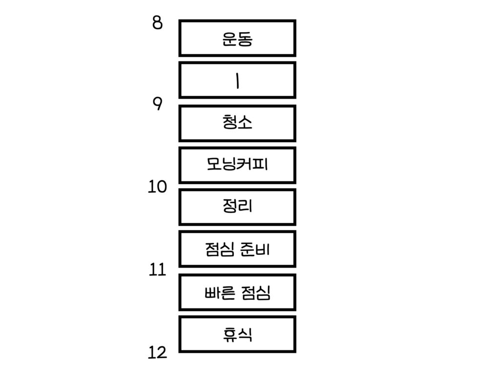 시간 관리 패턴 2. 9세트에서 3세트로